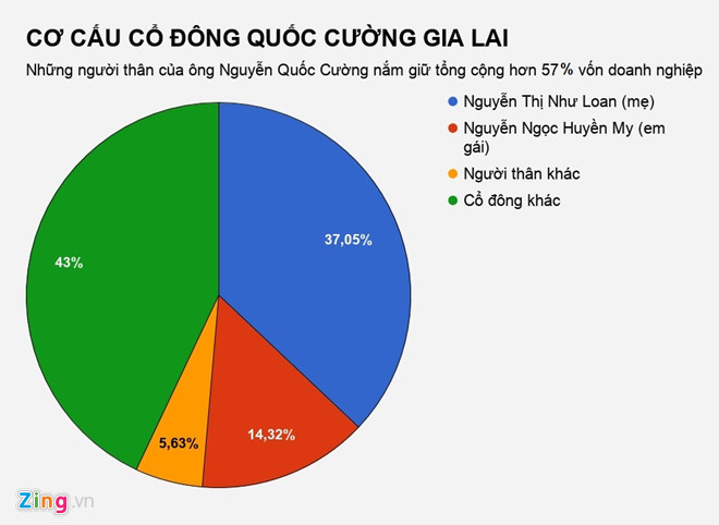 Chủ tịch Quốc Cường Gia Lai: Chúng tôi sợ dự án Phước Kiển lắm rồi Chủ tịch Quốc Cường Gia Lai: Chúng tôi sợ dự án Phước Kiển lắm rồi