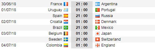 Lịch thi đấu vào vòng 1/8 World Cup 2018