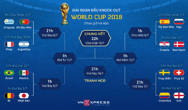Pháp tiễn Argentina khỏi World Cup 2018 Pháp tiễn Argentina khỏi World Cup 2018