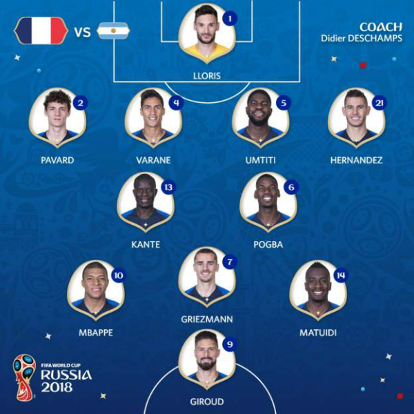 Pháp tiễn Argentina khỏi World Cup 2018