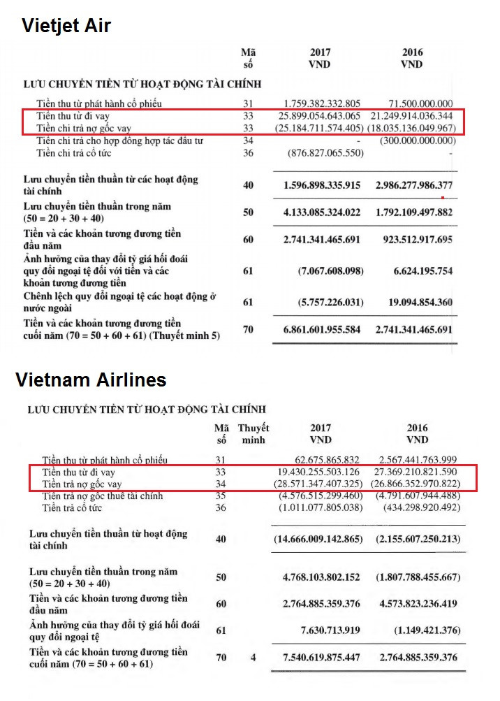 Tập đoàn FLC lấy đâu ra tiền mua 20 máy bay Boeing 787?