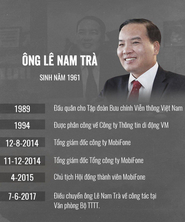 Khai trừ Đảng nguyên Chủ tịch HĐTV Mobifone Lê Nam Trà Khai trừ Đảng nguyên Chủ tịch HĐTV Mobifone Lê Nam Trà