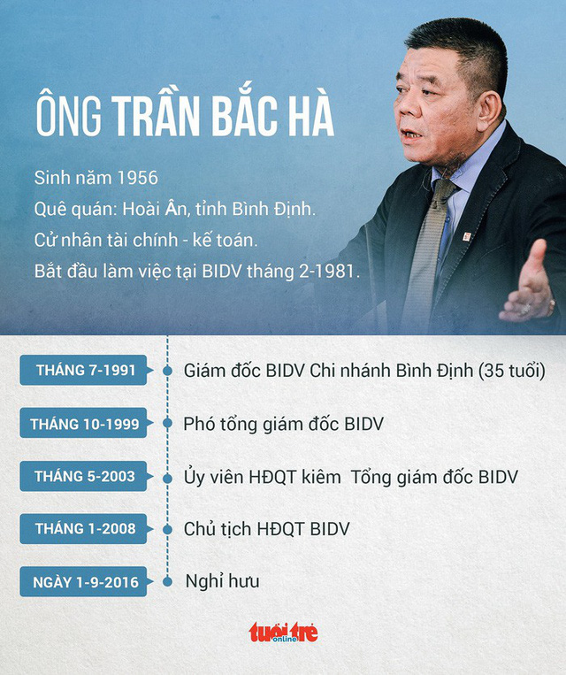 Khai trừ đảng ông Trần Bắc Hà Khai trừ đảng ông Trần Bắc Hà