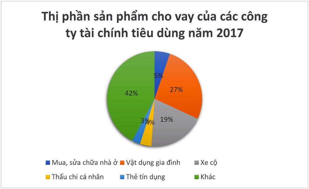 Vay tiền mua sắm, ăn tiêu: Người Việt gánh núi nợ hơn 5 tỷ USD Vay tiền mua sắm, ăn tiêu: Người Việt gánh núi nợ hơn 5 tỷ USD