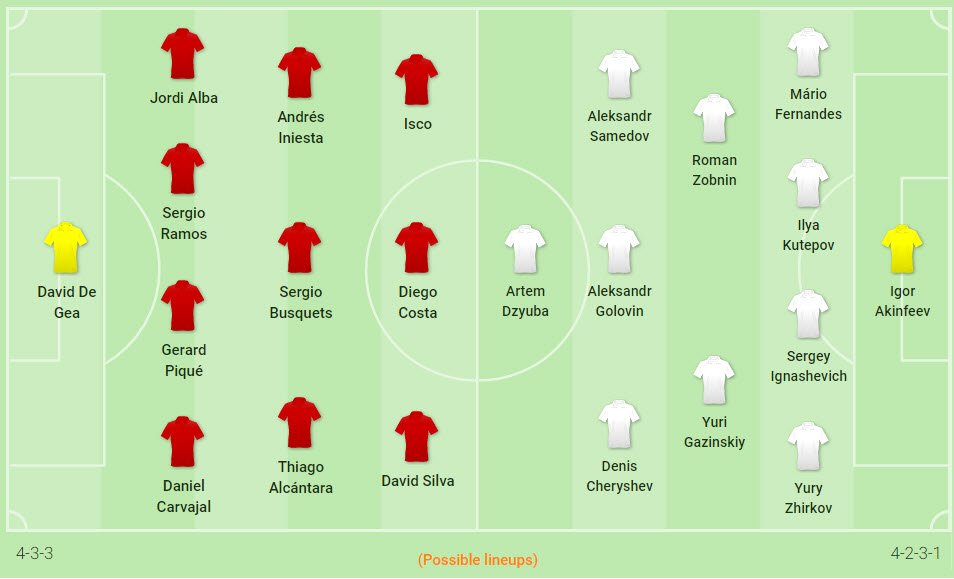 Nga vs Tây Ban Nha: Bắt vía chủ nhà