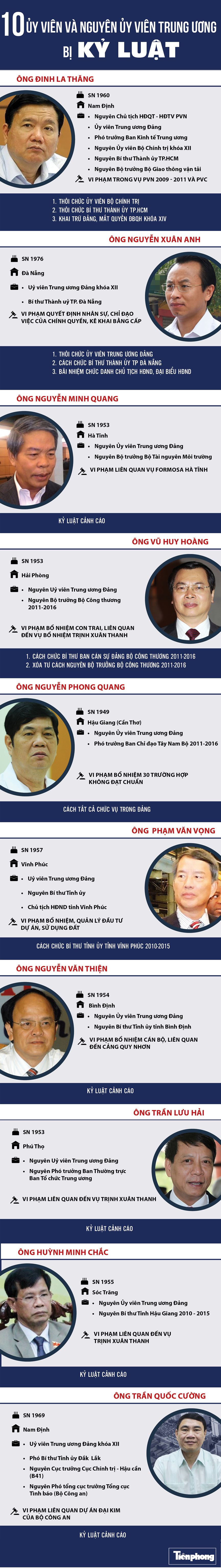 [Infographics] 10 uỷ viên, nguyên uỷ viên Trung ương bị kỷ luật