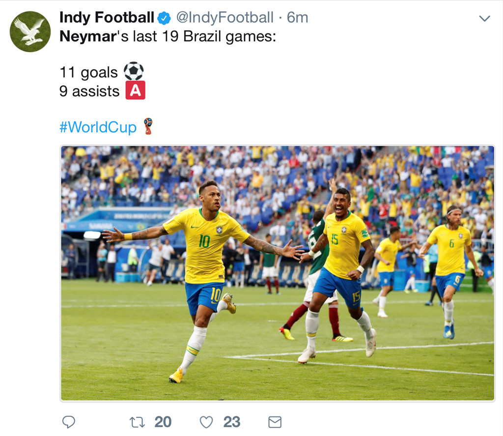 Số bàn thắng tại vòng knock-out của Neymar ăn đứt Messi và Ronaldo