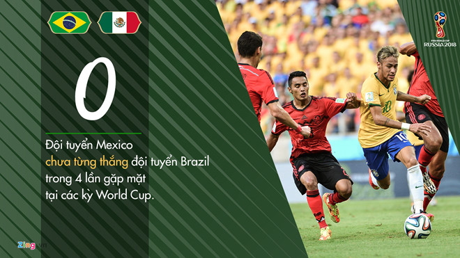 Phương án phong tỏa Neymar để tiễn Brazil về nước Phương án phong tỏa Neymar để tiễn Brazil về nước