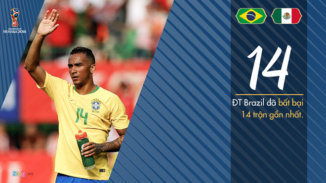 Phương án phong tỏa Neymar để tiễn Brazil về nước Phương án phong tỏa Neymar để tiễn Brazil về nước