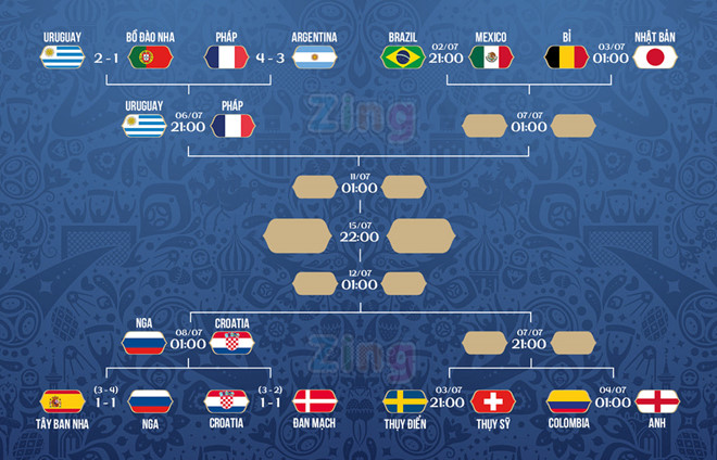 Phương án phong tỏa Neymar để tiễn Brazil về nước