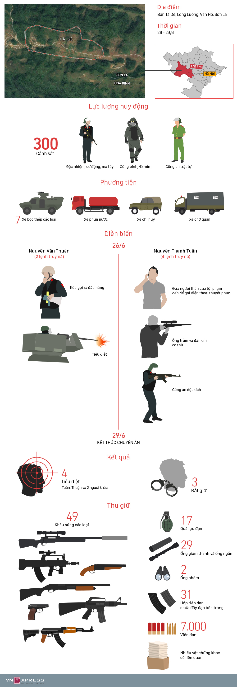 (infographics) Cuộc tấn công của 300 cảnh sát vào nơi ở của trùm ma tuý (infographics) Cuộc tấn công của 300 cảnh sát vào nơi ở của trùm ma tuý