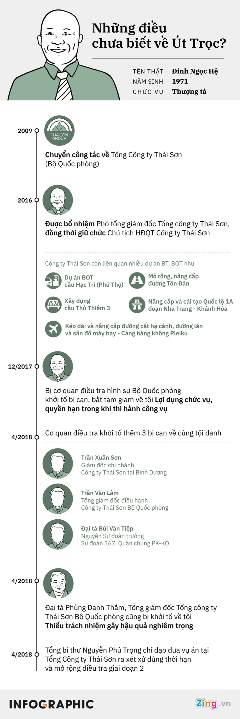 Út trọc Đinh Ngọc Hệ là ai?