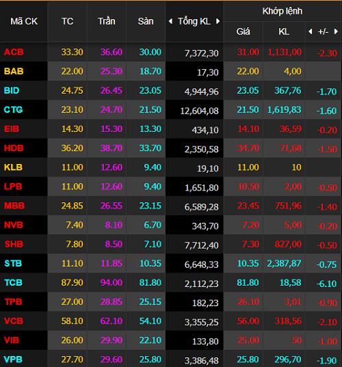 Chủ tịch Ủy ban chứng khoán: Nhà đầu tư đã phản ứng thái quá