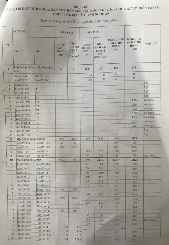 Hãi hùng cảnh đường hằn vệt luống khoai, ô tô đi nổi bánh trên con đường nghìn tỷ