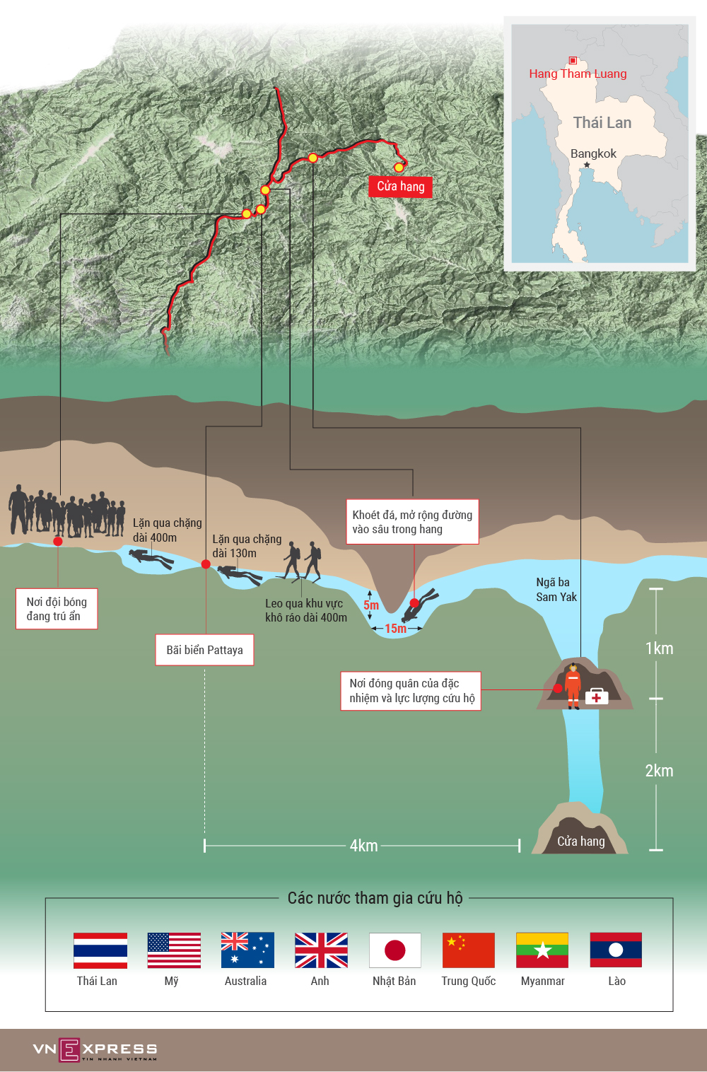 Thái Lan cử 31 người nhái cứu hộ đội bóng nhí mắc kẹt trong hang