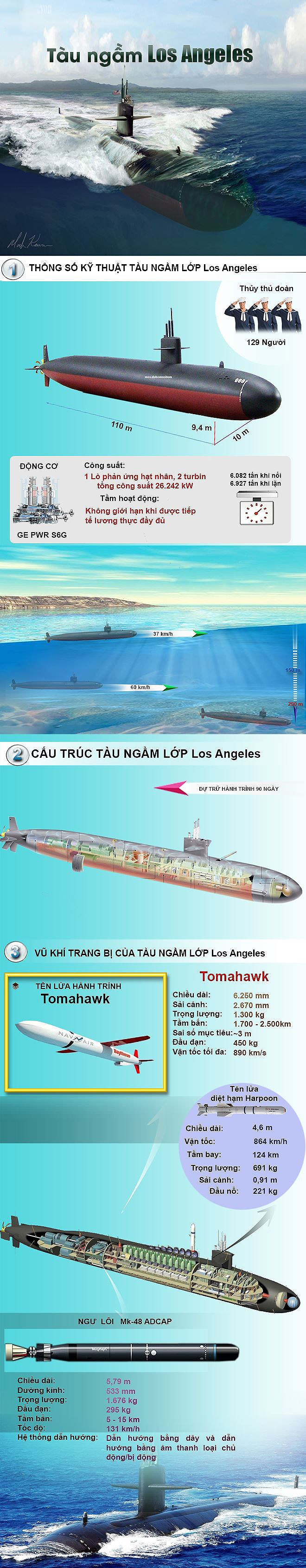 Khi siêu tàu ngầm hạt nhân do thám Mỹ được trang bị Sứ giả chiến tranh Tomahawk Khi siêu tàu ngầm hạt nhân do thám Mỹ được trang bị Sứ giả chiến tranh Tomahawk