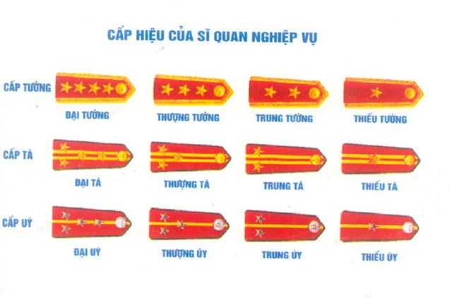 Vì sao cục trưởng của Bộ Công an có cấp bậc hàm trung tướng?
