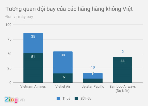 Khởi đầu của các hãng hàng không Việt khó khăn ra sao? Khởi đầu của các hãng hàng không Việt khó khăn ra sao?