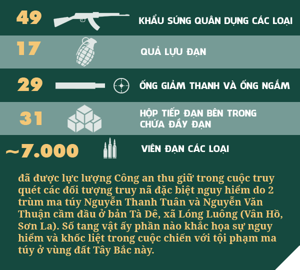 Cuộc chiến khốc liệt tại bản Tà Dê - những điều chưa kể Cuộc chiến khốc liệt tại bản Tà Dê - những điều chưa kể