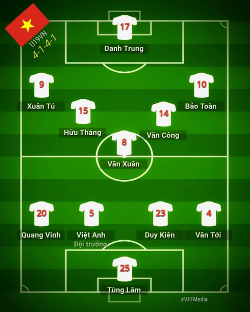 Việt Nam thắng đậm Lào ở giải U19 Đông Nam Á