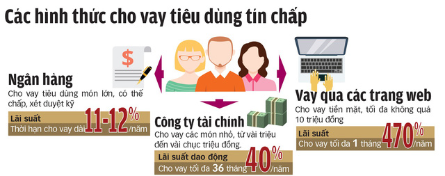 Cho vay nặng lãi bất chấp, đòi nợ khủng bố