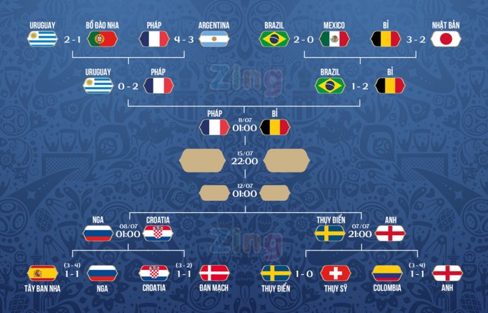 Sự hèn nhát và bảo thủ phá giấc mơ của Brazil như thế nào?