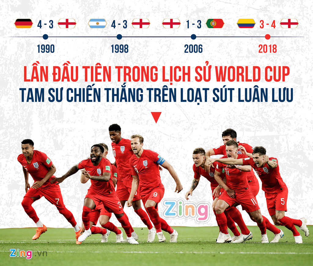 Thụy Điển vs Anh: Cẩn thận ‘cú lừa’ World Cup mang tên Tam sư