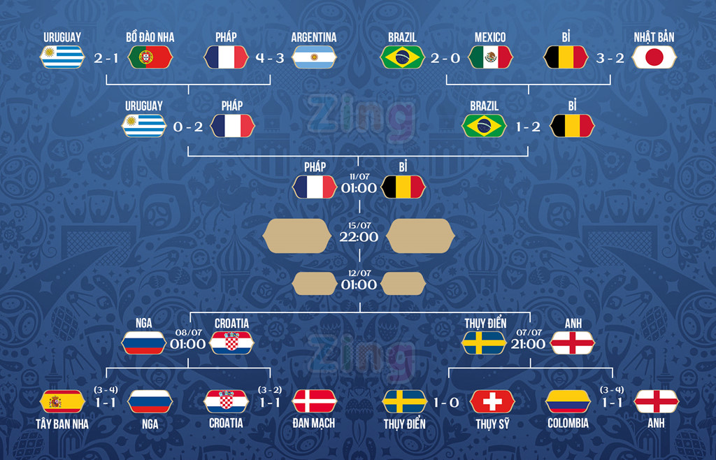 Thụy Điển vs Anh: Cẩn thận ‘cú lừa’ World Cup mang tên Tam sư