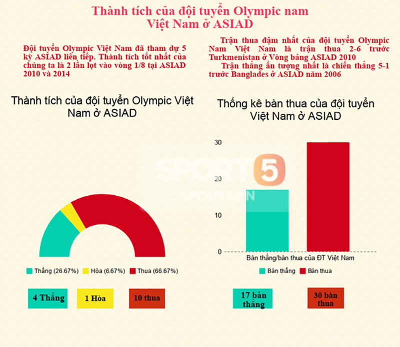 5 điều bạn cần biết trước khi cổ vũ U23 Việt Nam tại ASIAD 2018