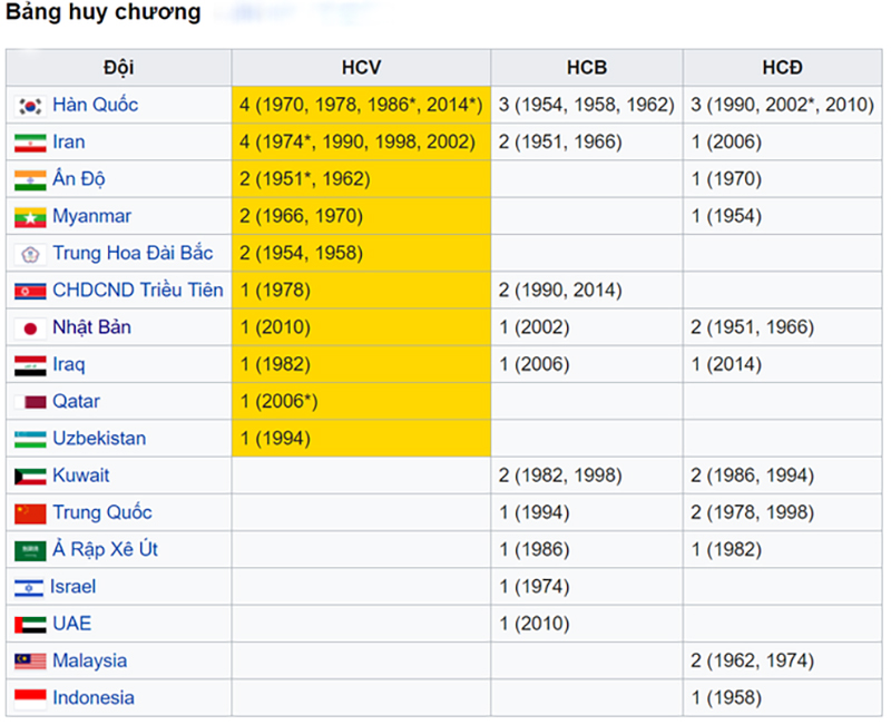 5 điều bạn cần biết trước khi cổ vũ U23 Việt Nam tại ASIAD 2018