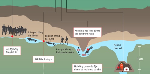Huấn luyện viên Thái Lan sẽ thuộc nhóm rời hang cuối cùng