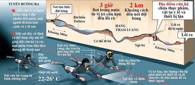 Thái Lan bắt đầu giải cứu đội bóng nhí trong hang Tham Luang Thái Lan bắt đầu giải cứu đội bóng nhí trong hang Tham Luang