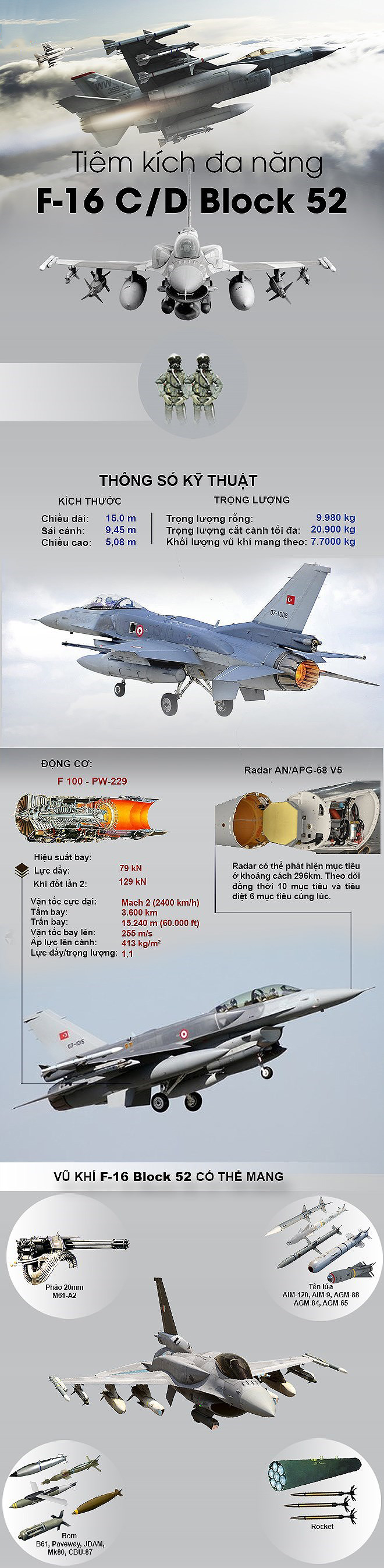 Vì sao Singapore lại tính thay thế F-16 còn rất mới? Vì sao Singapore lại tính thay thế F-16 còn rất mới?
