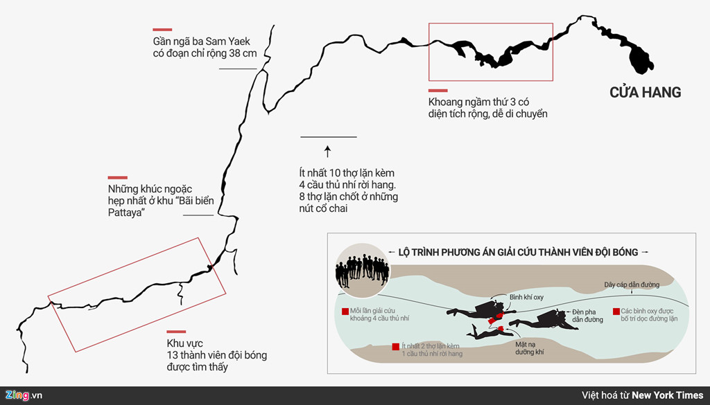 Các thợ lặn phân công giải cứu đội bóng Thái như thế nào?