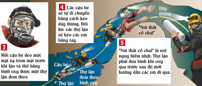 Họp báo tổng kết ngày thứ 2 chiến dịch giải cứu: Thời gian cứu hộ giảm một nửa so với lúc đầu