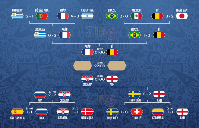 Tại sao Thierry Henry muốn hạ tuyển Pháp bằng mọi giá?