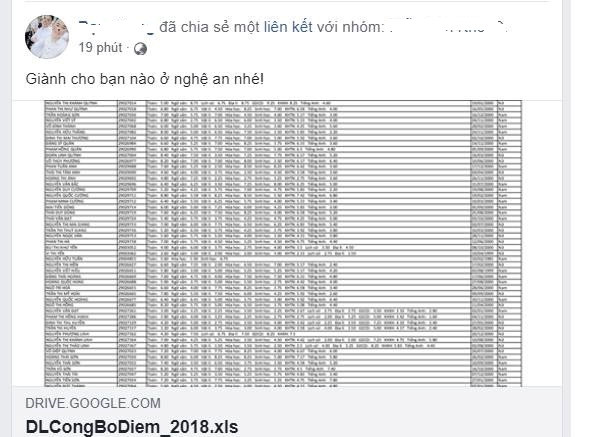 Điểm thi THPT quốc gia ở Nghệ An rò rỉ trên mạng trước giờ công bố