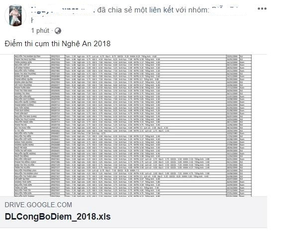 Điểm thi THPT quốc gia ở Nghệ An rò rỉ trên mạng trước giờ công bố Điểm thi THPT quốc gia ở Nghệ An rò rỉ trên mạng trước giờ công bố