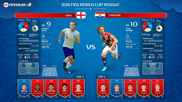 Nhận định bóng đá Anh vs Croatia, 01h00 ngày 12/7: Tiếng gầm sư tử