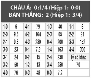 Nhận định bóng đá Anh vs Croatia, 01h00 ngày 12/7: Tiếng gầm sư tử