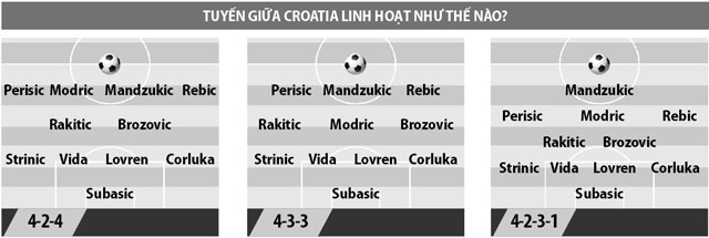 Tuyến giữa Croatia làm đau đầu Southgate