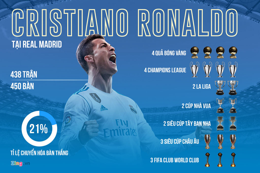 Real Madrid bán Ronaldo: Khi cáo già Perez đã tận dụng hết CR7 Real Madrid bán Ronaldo: Khi cáo già Perez đã tận dụng hết CR7