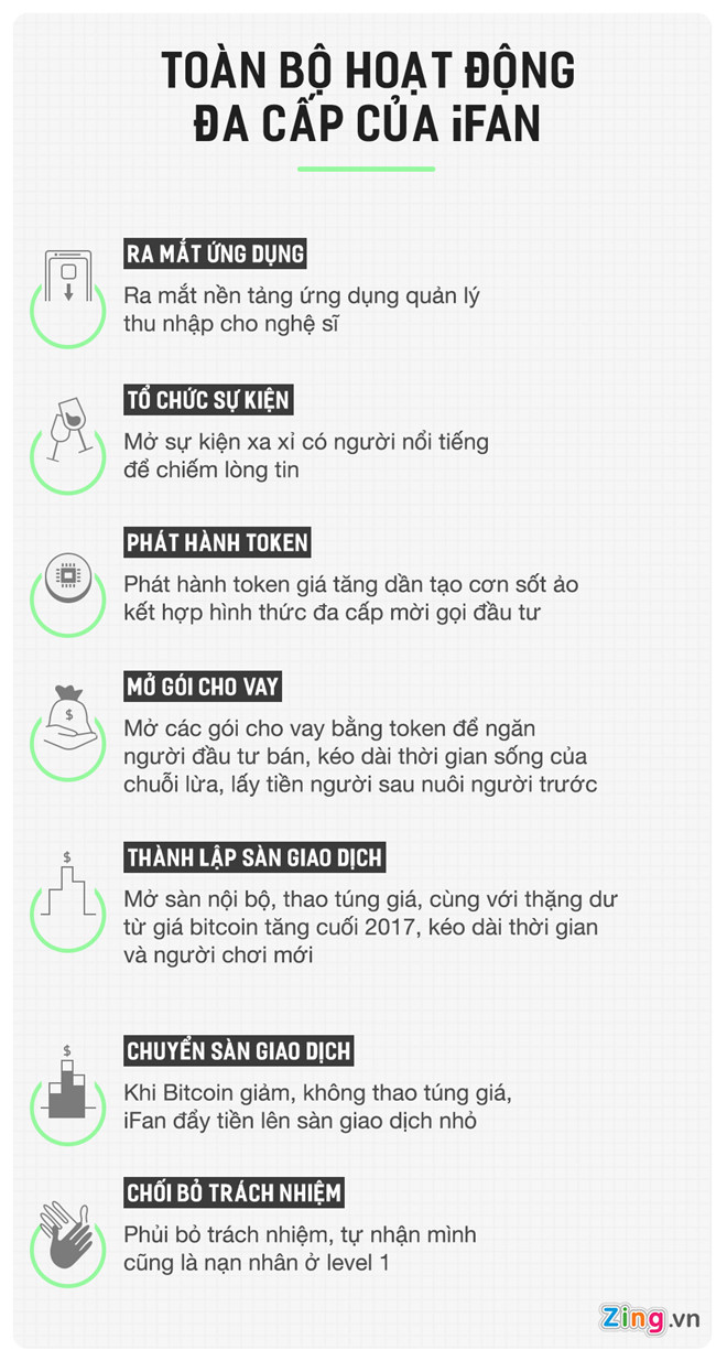 Xuất hiện công ty đa cấp phát hành tiền ảo đang chiêu mộ thành viên