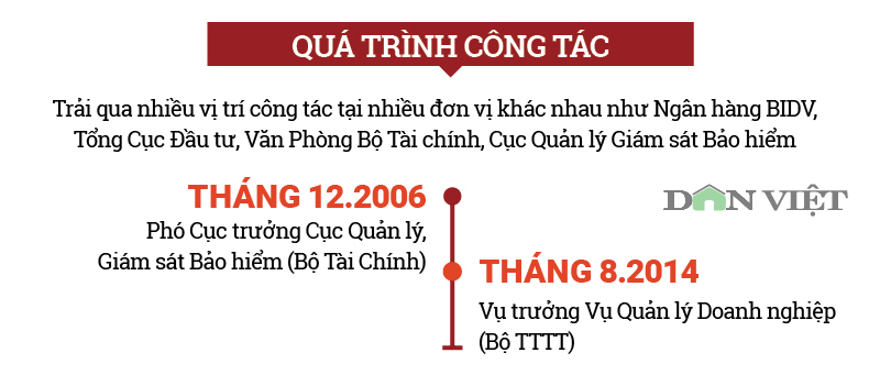 Infographic: Ông Phạm Đình Trọng và vi phạm trong vụ MobiFone - AVG Infographic: Ông Phạm Đình Trọng và vi phạm trong vụ MobiFone - AVG