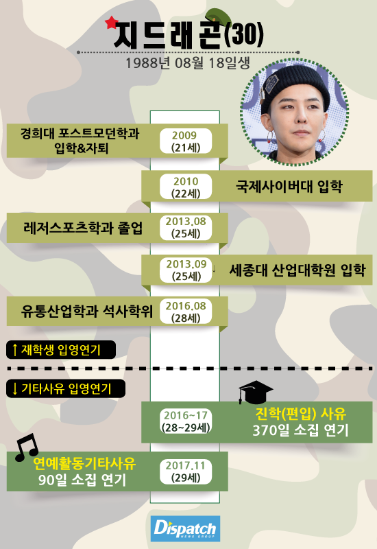 Lý do YG và Dispatch được gọi là kẻ thù truyền kiếp: Bóc toàn phốt chấn động, Big Bang bị réo gọi nhiều nhất