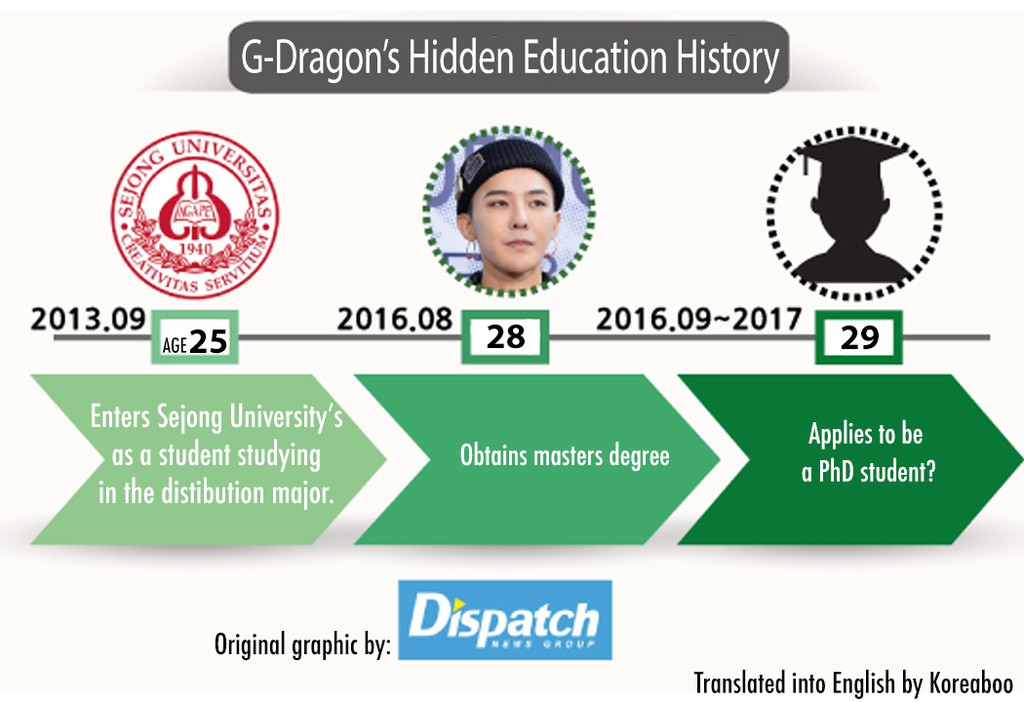 Lý do YG và Dispatch được gọi là kẻ thù truyền kiếp: Bóc toàn phốt chấn động, Big Bang bị réo gọi nhiều nhất