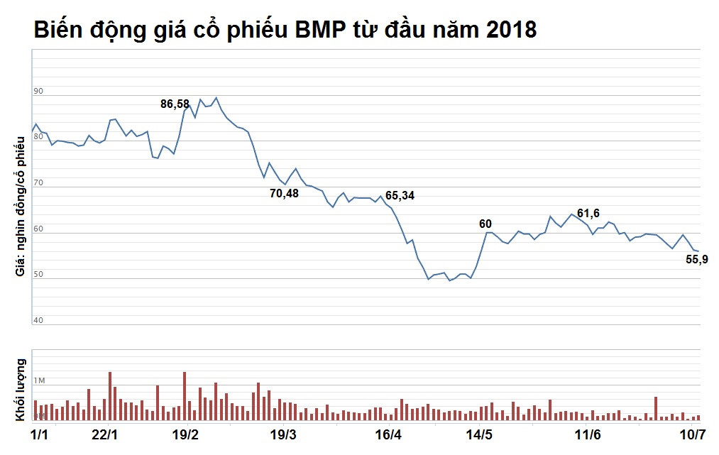 Có bao nhiêu doanh nghiệp Việt đã bị người Thái mua đứt?