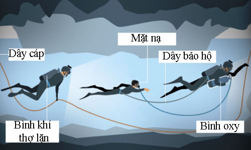 Lý do các thiếu niên Thái Lan phải nằm cáng khi được cứu khỏi hang Lý do các thiếu niên Thái Lan phải nằm cáng khi được cứu khỏi hang