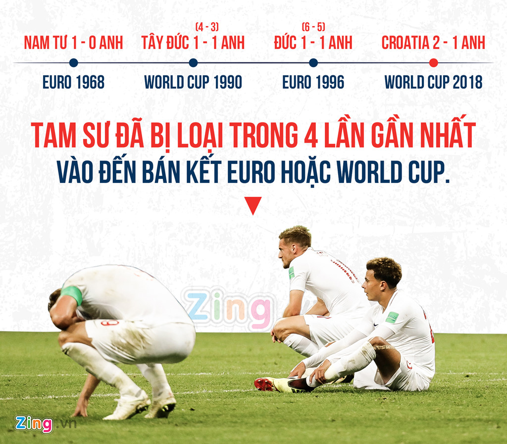 Nước mắt Luzhniki: ‘Chúng tôi đang thấm nỗi đau thất bại’ Nước mắt Luzhniki: ‘Chúng tôi đang thấm nỗi đau thất bại’
