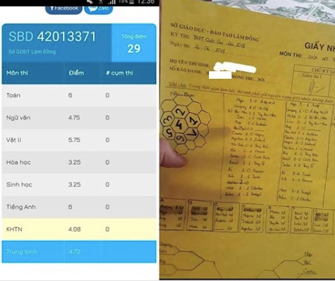 Điểm thi THPT quốc gia của 10X ghi tỷ số World Cup vào giấy nháp